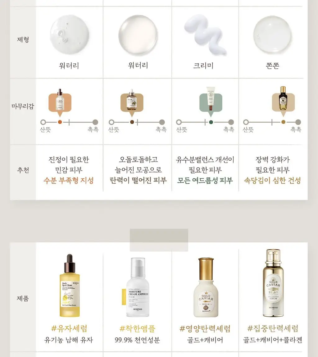 [도토리앰플] 스킨푸드 도토리 모공 탄력 앰플 55ml 상세페이지 20